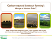 Carbon-neutral livestock farming: Mirage or Horizon Point?