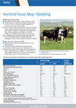 Sectoral Road Map: Dairying