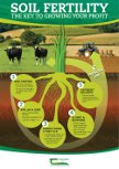 Soil Fertility – The Key to Growing your Profit
