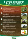 Five Steps to Better Soil Fertility