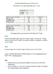 Pig Slurry Demonstration on 16th May, 2014