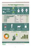 Teagasc National Farm Survey 2015 Results