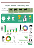 Teagasc National Farm Survey: Results 2016