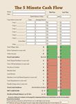 Cash Flow & Financial Management on Tillage Farms