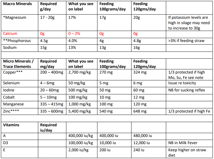 Table image