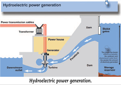 hydro