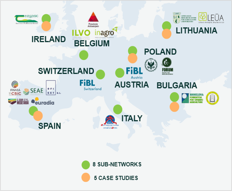 Map of Europe highlighting countries involved in organic farming learning community, with icons indicating 5 sub-networks and 6 case studies across Ireland, Belgium, Lithuania, Poland, Switzerland, Austria, Bulgaria, Spain, and Italy.