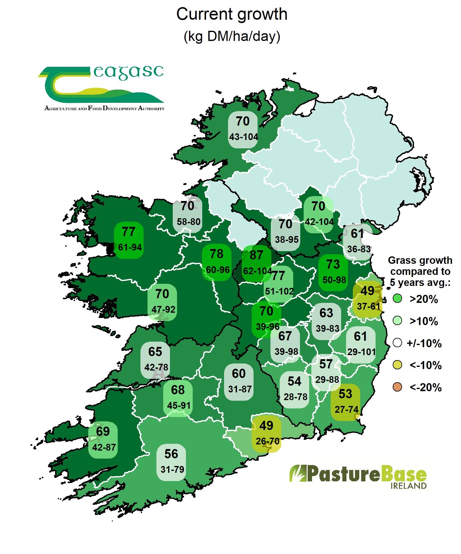 A map showing average grass growth rates measured by farmers using PastureBase Ireland last week. Growth rates range from 49kg DM/ha up to 77kg DM/ha