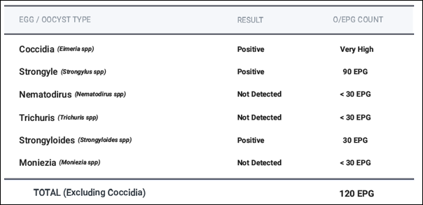 FEC results are described in text