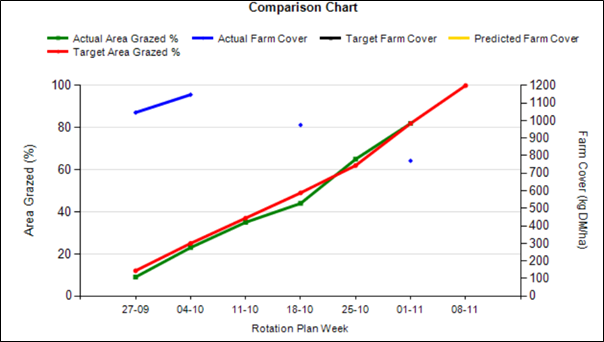 Autumn planner as described in text