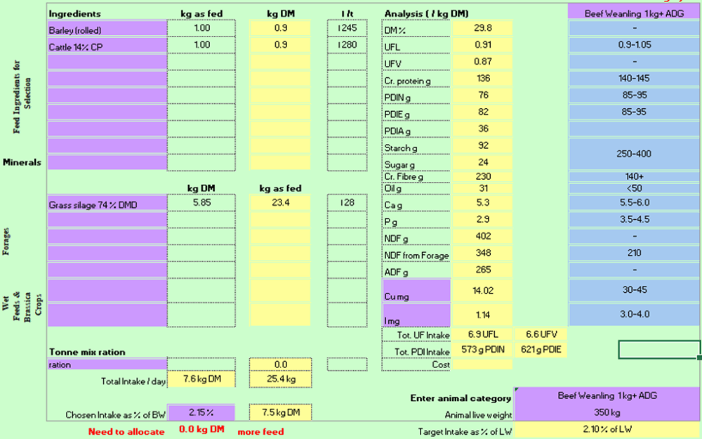 Diet mix for weanlings with 1 kg of barley, 1 kg of 14% CP ration & 74% DMD silage
