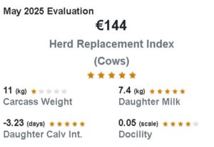 Eurostar index for Ken's herd May 2025