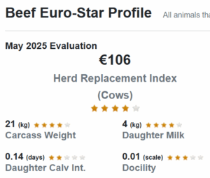 Eurostar rating for herd JB