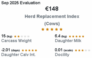 Eurostar breakdown for the herd as described in text