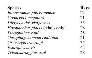 Species of worms and persistence of dose for each one