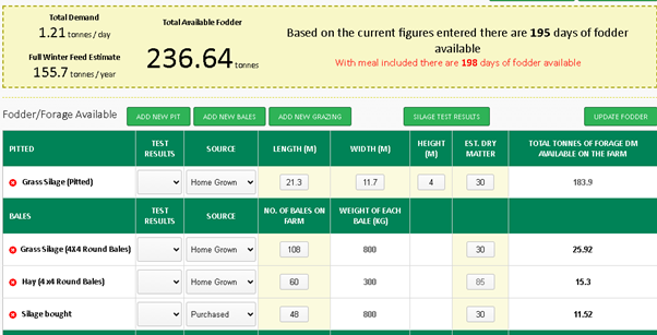 Fodder budget screenshot 2025
