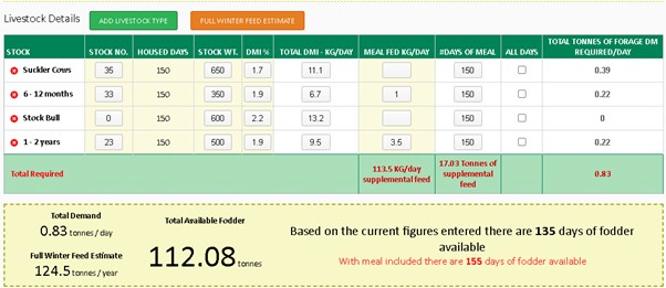 Fodder budget for 2025