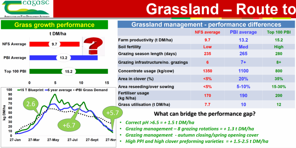 grass dry matter board, pdf version available below
