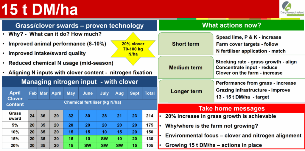 grass dry matter board, pdf version available below