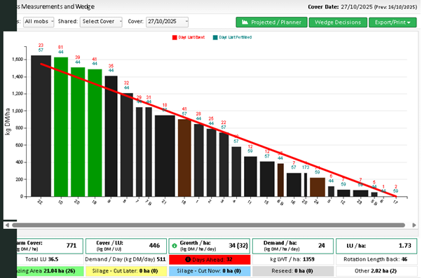 Grass wedge as described in text
