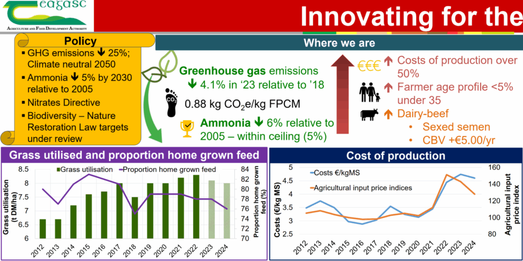 innovating for the future board, pdf version available below
