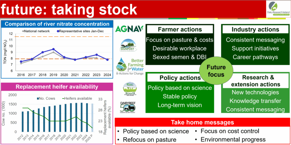 innovating for the future board, pdf version available below
