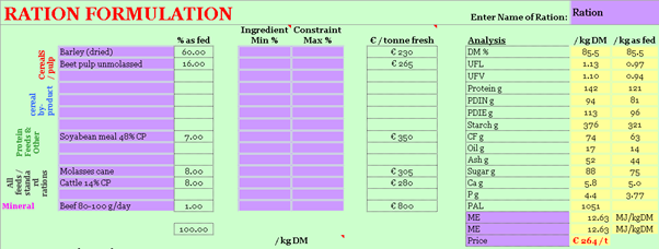 Diet mix for John's suckler farm