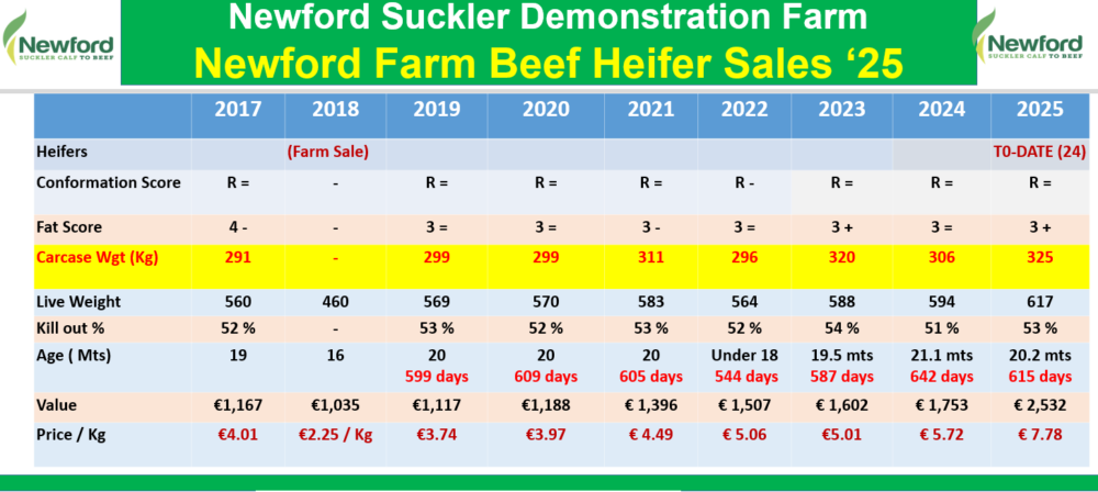 Newford finishing performance 2017-2025