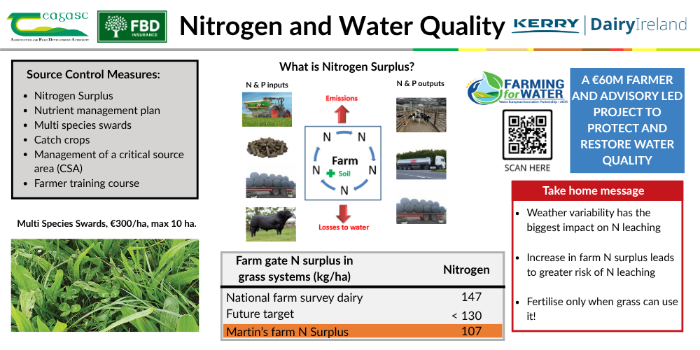 Nitrogen and water quality – details in text below