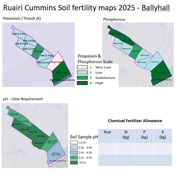 Soil fertility maps showing high and low index fields by colour