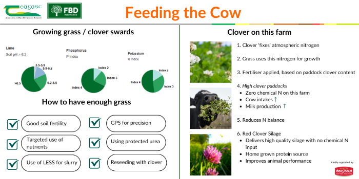 Feeding the cow board - details in text below