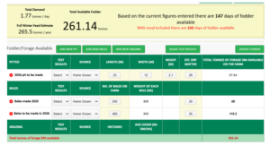 Screenshot of a fodder and silage planning dashboard for a demonstration farm showing forage availability and winter feed supply. The top summary indicates total forage demand of 1.77 tonnes/day, a full winter feed estimate of 265.5 tonnes/year, and 261.14 tonnes of total available fodder. The system estimates 147 days of fodder available, increasing to 166 days when meal feeding is included. Below, tables outline silage pits, bale stocks, and grazing information, including pit dimensions, bale numbers, dry matter percentages, and total tonnes of forage dry matter available on the farm