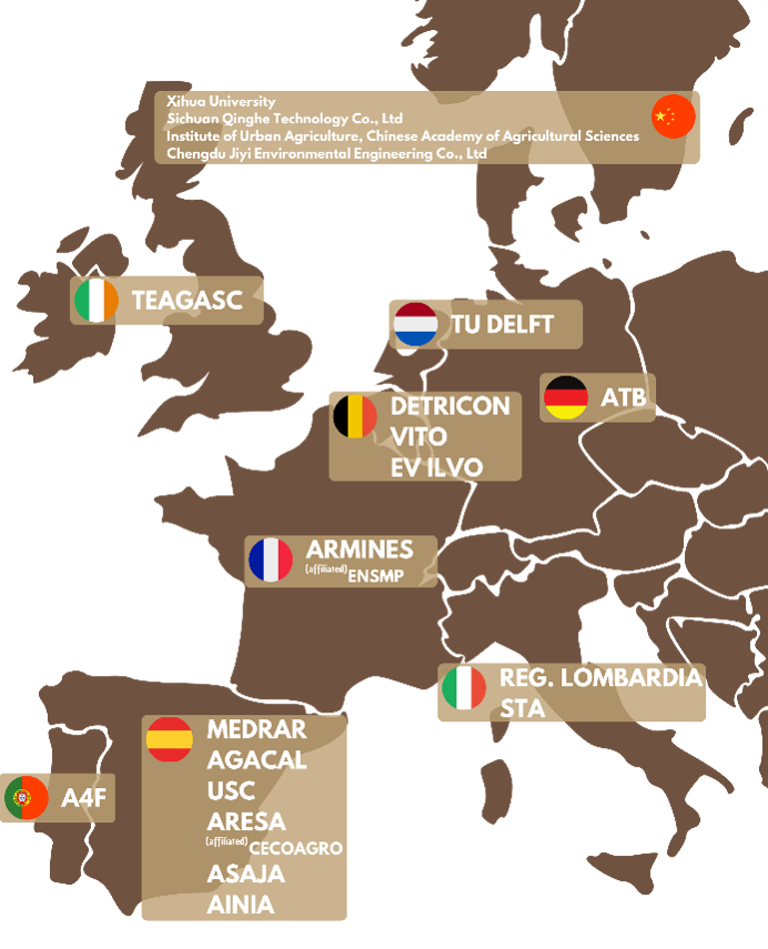 A map of Europe showing various research institutions across different countries, each labeled with their name and national flag.