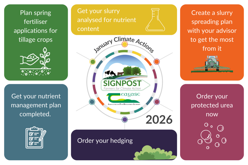 January climate actions to implement on your farm.