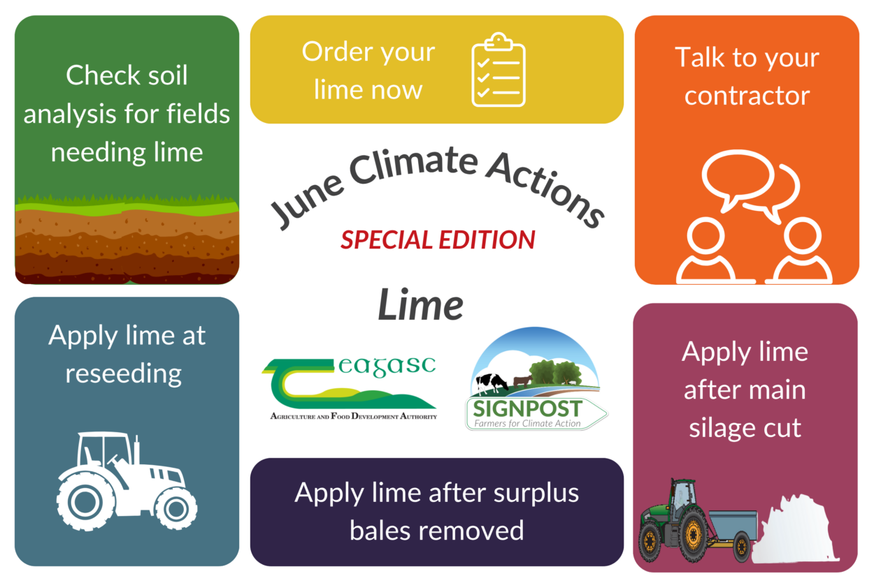 June climate actions to implement on your farm