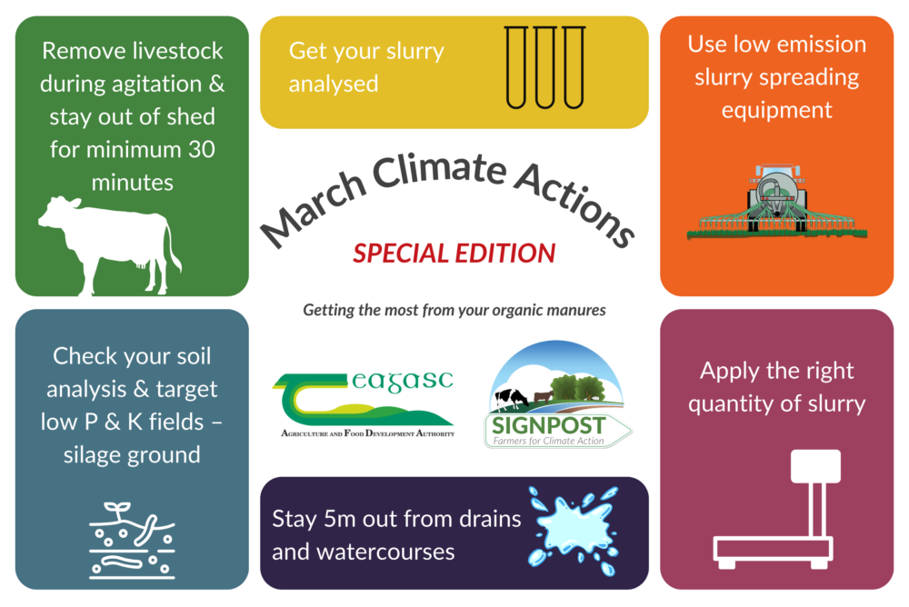 march slurry climate actions