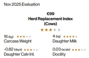 Nov 25 Evaluation on John Dunnes farm, details in caption