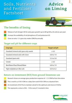 Soils, Nutrients and Fertiliser Factsheets