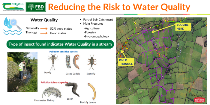 Reducing the risk to water quality board – details in text below